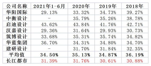 长江都市 IPO 12 位董事及高管年薪超百万 主营业务毛利率低于行业均值
